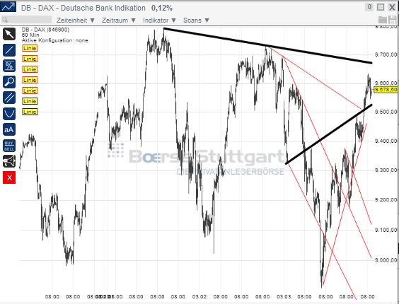 2014 QV DAX-DJ-GOLD-EURUSD-JPY 710161