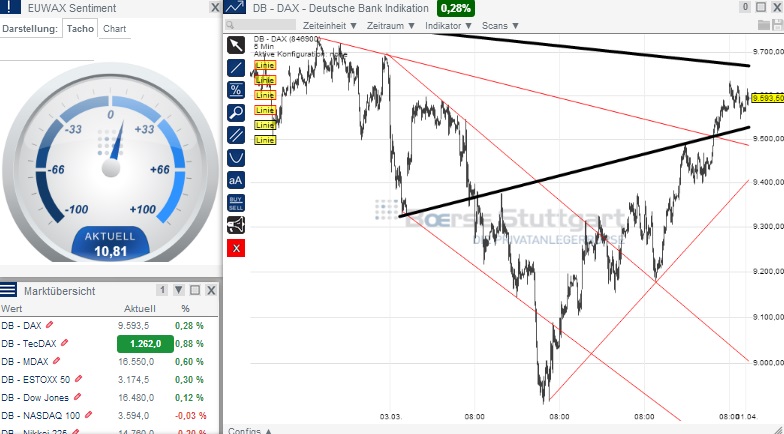 2014 QV DAX-DJ-GOLD-EURUSD-JPY 710206