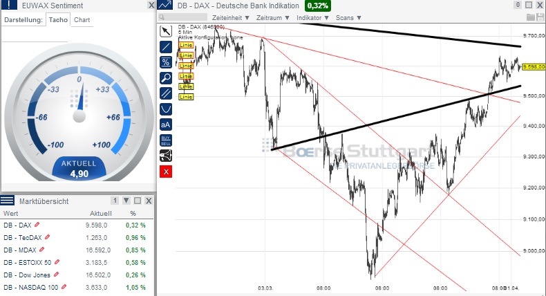 2014 QV DAX-DJ-GOLD-EURUSD-JPY 710430