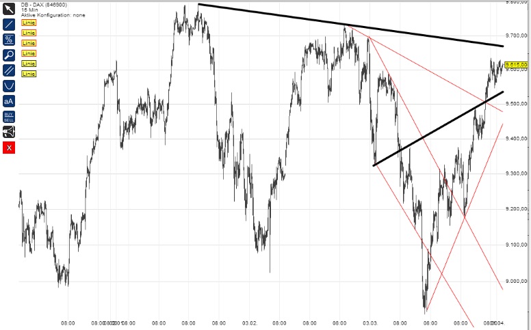 2014 QV DAX-DJ-GOLD-EURUSD-JPY 710503