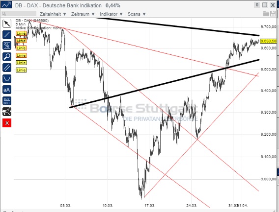 2014 QV DAX-DJ-GOLD-EURUSD-JPY 710849