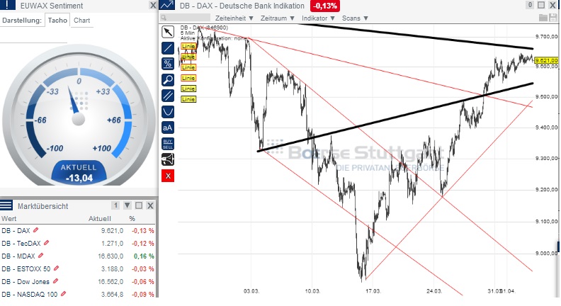2014 QV DAX-DJ-GOLD-EURUSD-JPY 710883