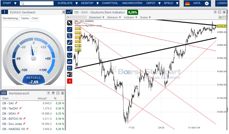 2014 QV DAX-DJ-GOLD-EURUSD-JPY 711220