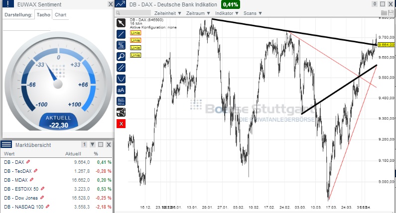 2014 QV DAX-DJ-GOLD-EURUSD-JPY 711356