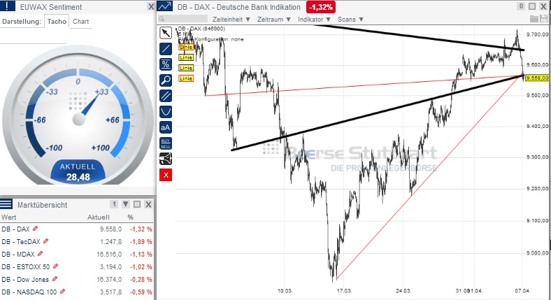 2014 QV DAX-DJ-GOLD-EURUSD-JPY 711814