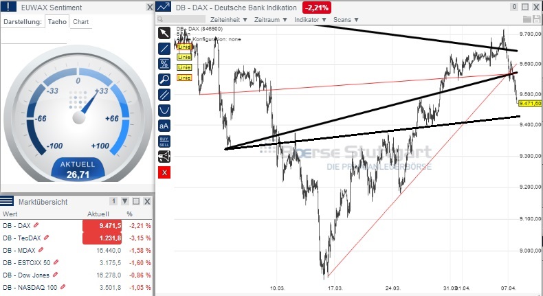 2014 QV DAX-DJ-GOLD-EURUSD-JPY 711962