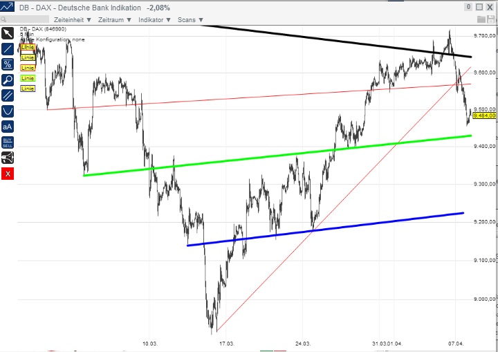 2014 QV DAX-DJ-GOLD-EURUSD-JPY 712112