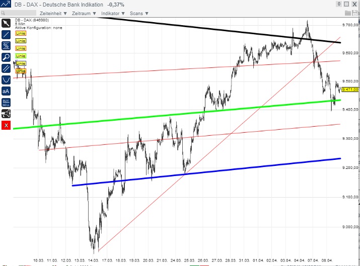 2014 QV DAX-DJ-GOLD-EURUSD-JPY 712538