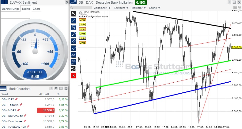 2014 QV DAX-DJ-GOLD-EURUSD-JPY 712749