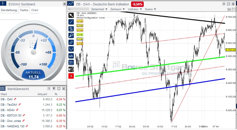 2014 QV DAX-DJ-GOLD-EURUSD-JPY 713112
