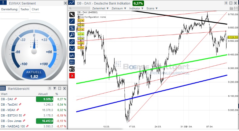 2014 QV DAX-DJ-GOLD-EURUSD-JPY 713166