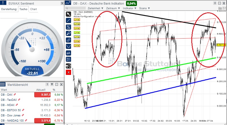 2014 QV DAX-DJ-GOLD-EURUSD-JPY 713241