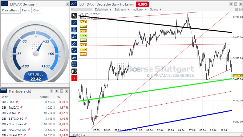 2014 QV DAX-DJ-GOLD-EURUSD-JPY 713289