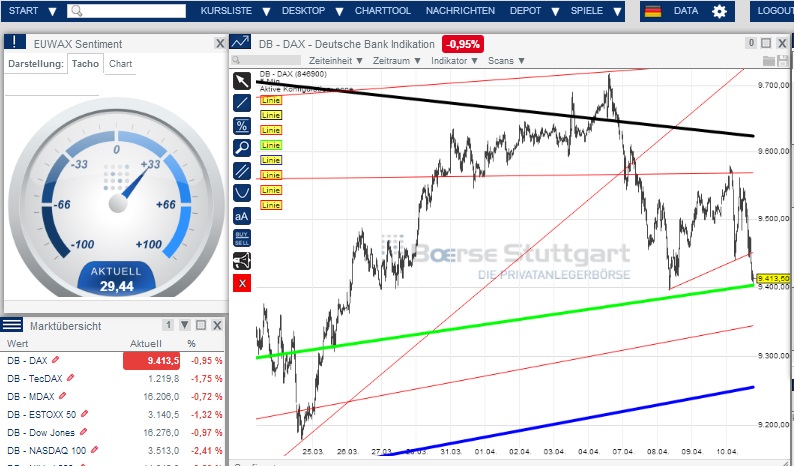 2014 QV DAX-DJ-GOLD-EURUSD-JPY 713308