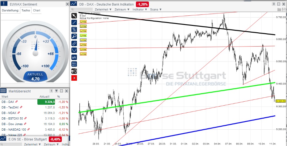 2014 QV DAX-DJ-GOLD-EURUSD-JPY 713551