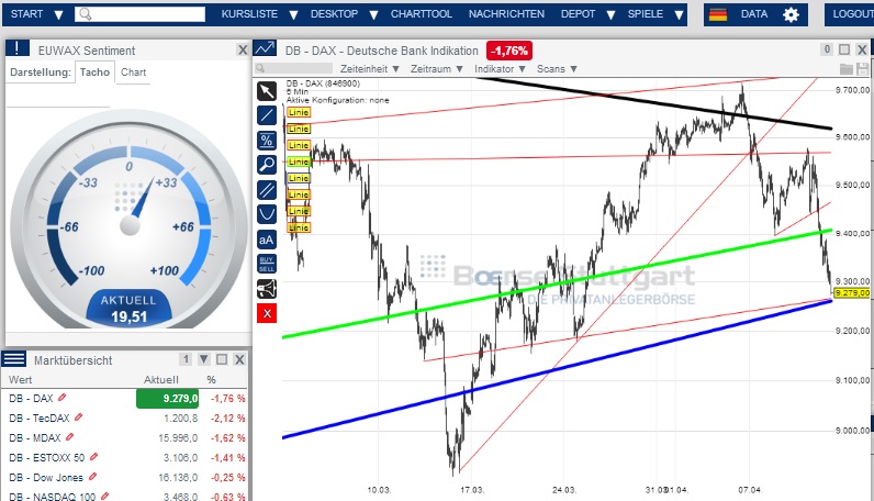 2014 QV DAX-DJ-GOLD-EURUSD-JPY 713604