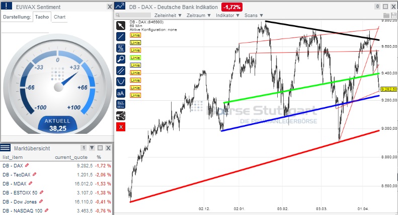 2014 QV DAX-DJ-GOLD-EURUSD-JPY 713612
