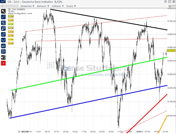 2014 QV DAX-DJ-GOLD-EURUSD-JPY 716198