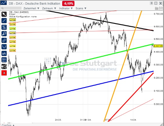 2014 QV DAX-DJ-GOLD-EURUSD-JPY 716212