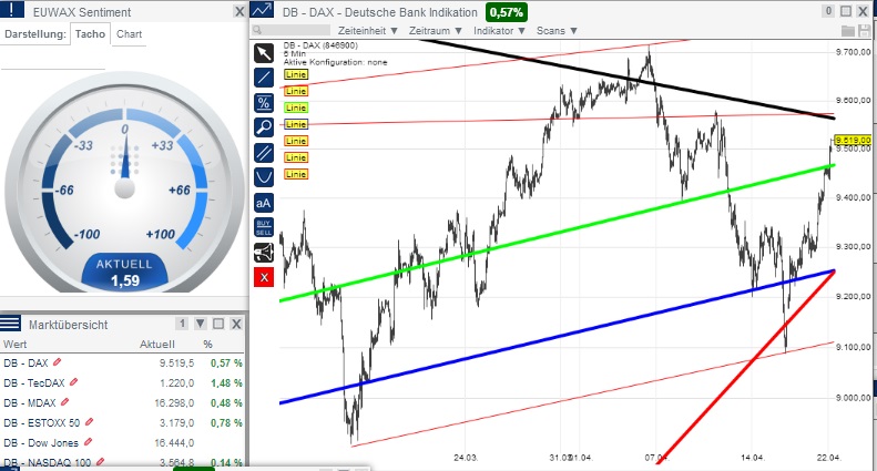 2014 QV DAX-DJ-GOLD-EURUSD-JPY 716276