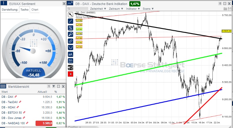 2014 QV DAX-DJ-GOLD-EURUSD-JPY 716358