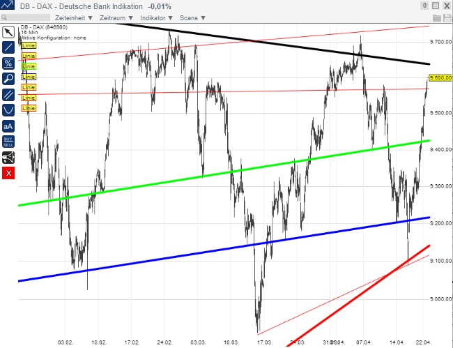 2014 QV DAX-DJ-GOLD-EURUSD-JPY 716545