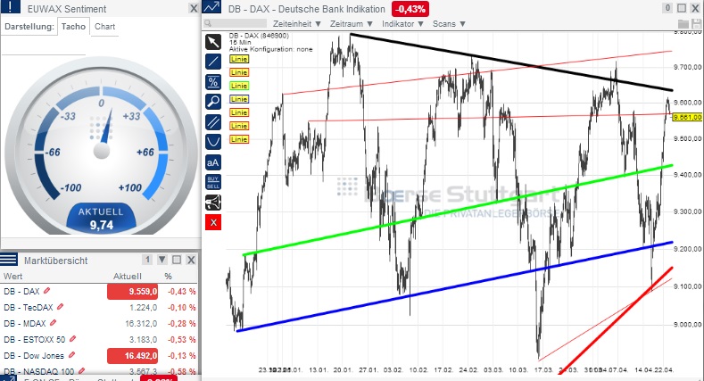 2014 QV DAX-DJ-GOLD-EURUSD-JPY 716743