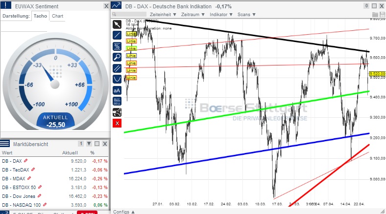 2014 QV DAX-DJ-GOLD-EURUSD-JPY 717260