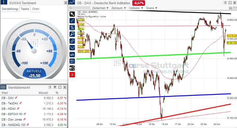 2014 QV DAX-DJ-GOLD-EURUSD-JPY 717293