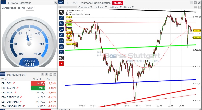 2014 QV DAX-DJ-GOLD-EURUSD-JPY 717368