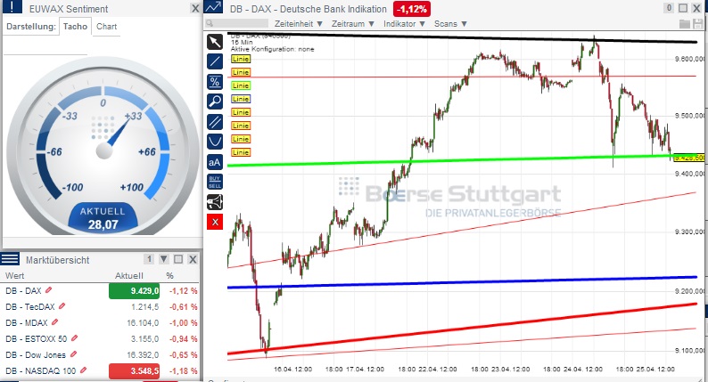 2014 QV DAX-DJ-GOLD-EURUSD-JPY 717470