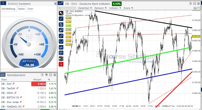 2014 QV DAX-DJ-GOLD-EURUSD-JPY 718461