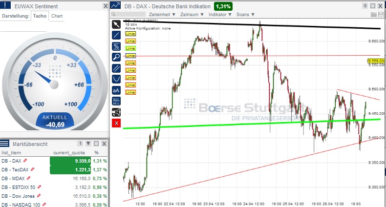 2014 QV DAX-DJ-GOLD-EURUSD-JPY 718556