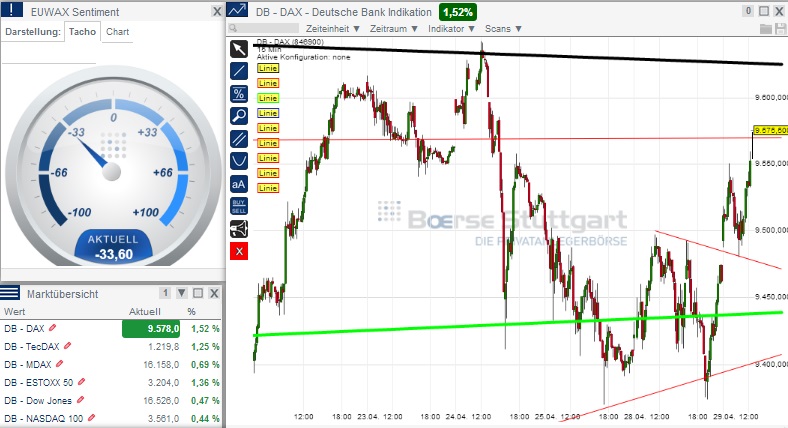 2014 QV DAX-DJ-GOLD-EURUSD-JPY 718665