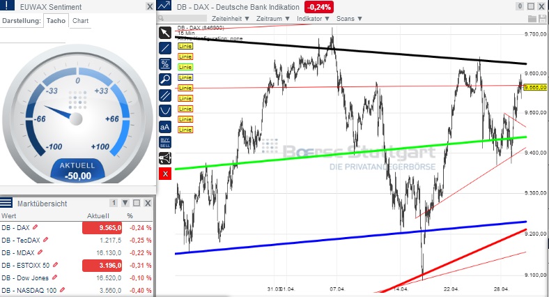 2014 QV DAX-DJ-GOLD-EURUSD-JPY 718808