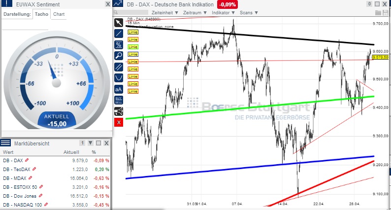 2014 QV DAX-DJ-GOLD-EURUSD-JPY 718884