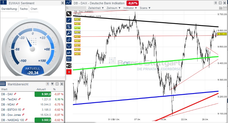 2014 QV DAX-DJ-GOLD-EURUSD-JPY 719012