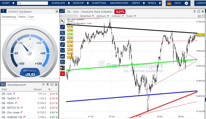 2014 QV DAX-DJ-GOLD-EURUSD-JPY 719496