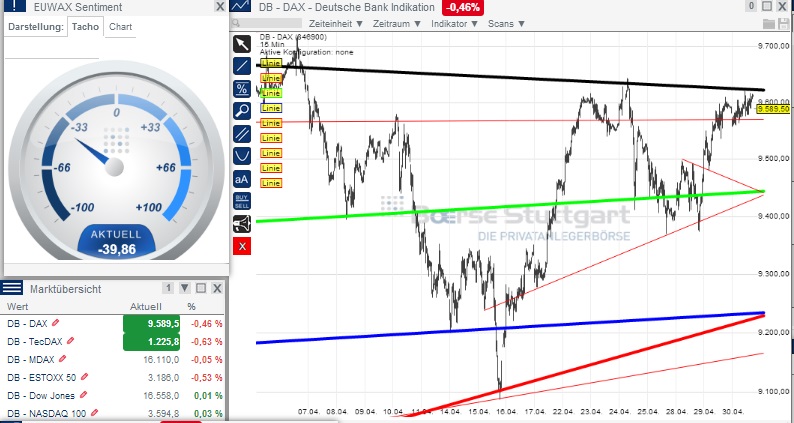 2014 QV DAX-DJ-GOLD-EURUSD-JPY 719520