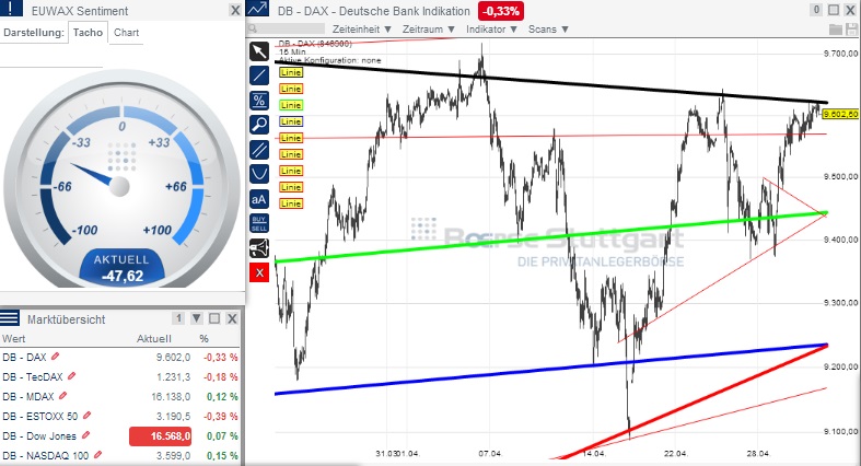 2014 QV DAX-DJ-GOLD-EURUSD-JPY 719576