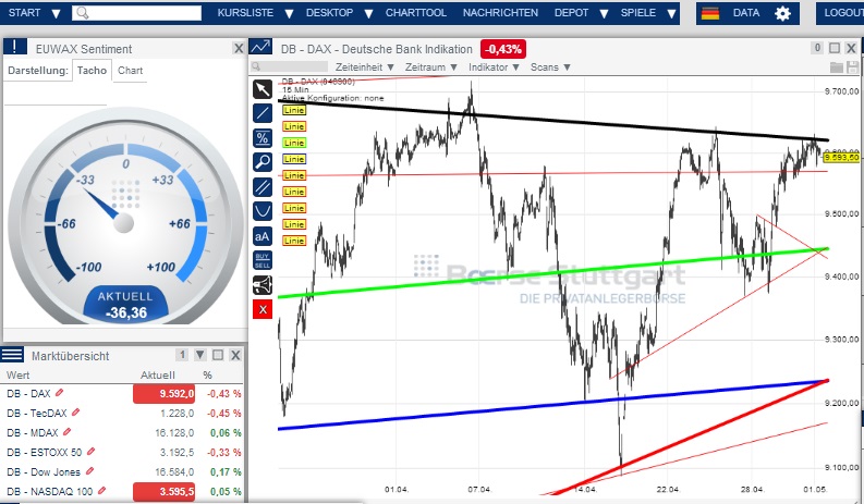 2014 QV DAX-DJ-GOLD-EURUSD-JPY 719660
