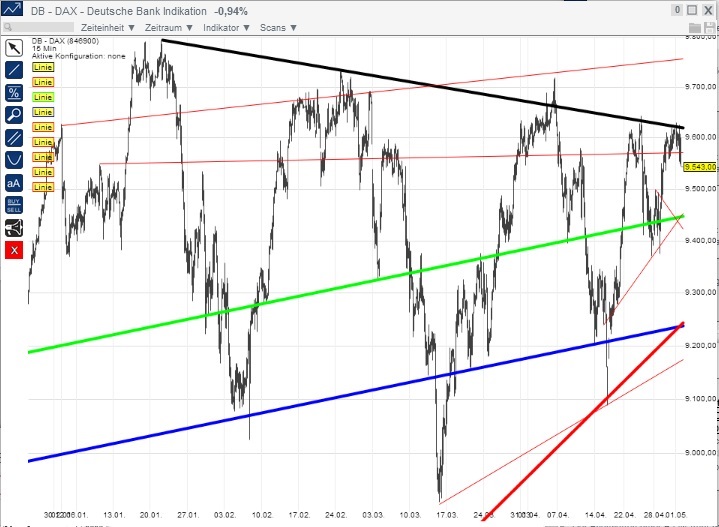 2014 QV DAX-DJ-GOLD-EURUSD-JPY 719811
