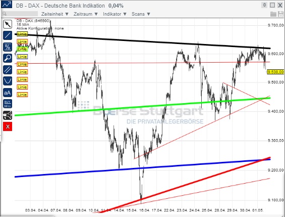 2014 QV DAX-DJ-GOLD-EURUSD-JPY 720179