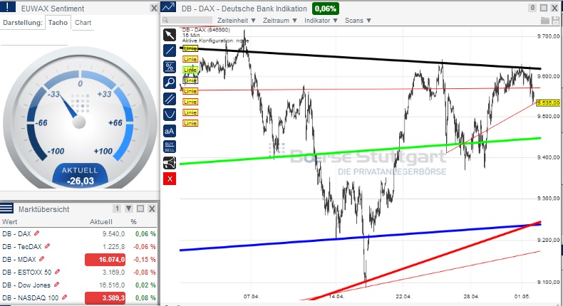 2014 QV DAX-DJ-GOLD-EURUSD-JPY 720196