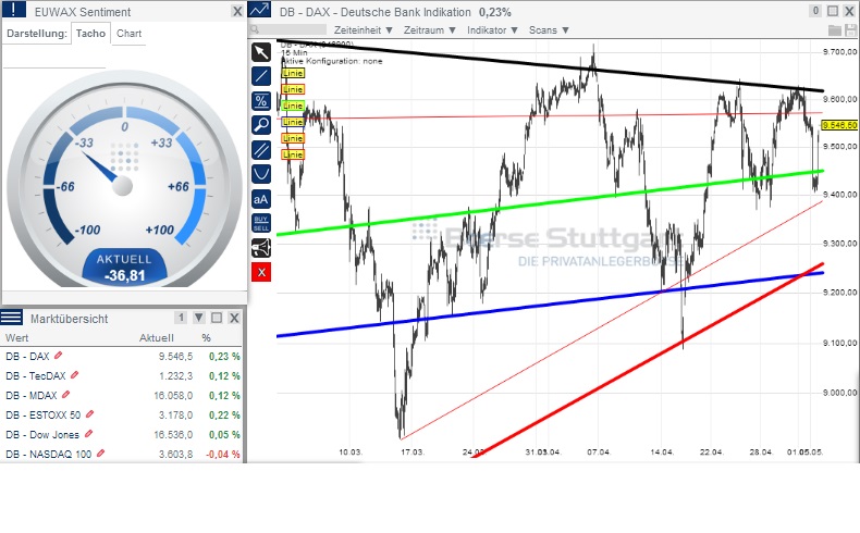 2014 QV DAX-DJ-GOLD-EURUSD-JPY 720589