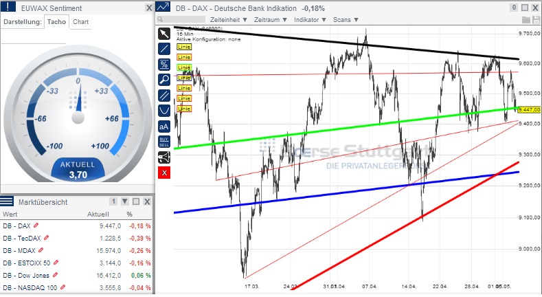 2014 QV DAX-DJ-GOLD-EURUSD-JPY 720917