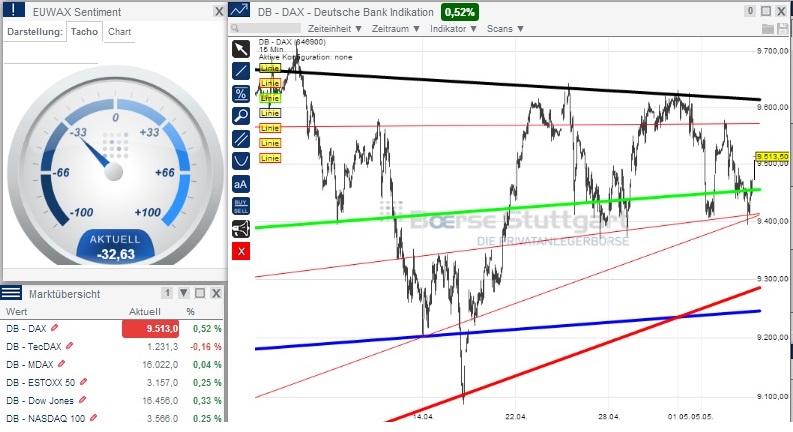 2014 QV DAX-DJ-GOLD-EURUSD-JPY 721073