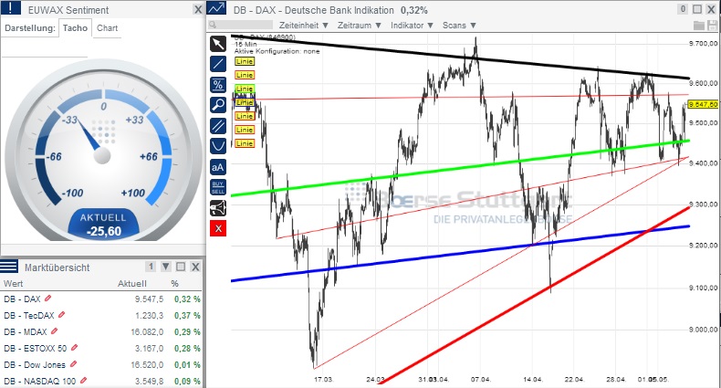 2014 QV DAX-DJ-GOLD-EURUSD-JPY 721279