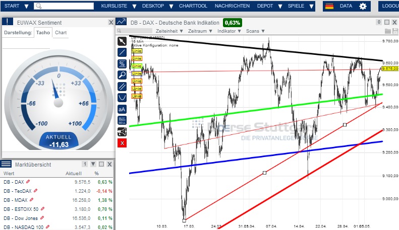 2014 QV DAX-DJ-GOLD-EURUSD-JPY 721388