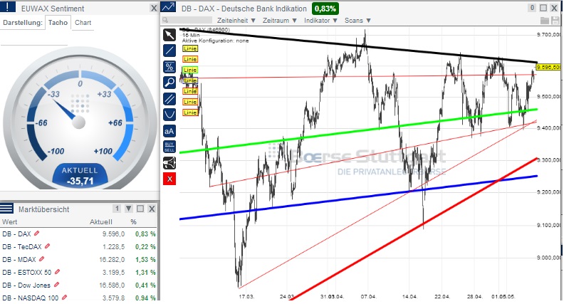 2014 QV DAX-DJ-GOLD-EURUSD-JPY 721520